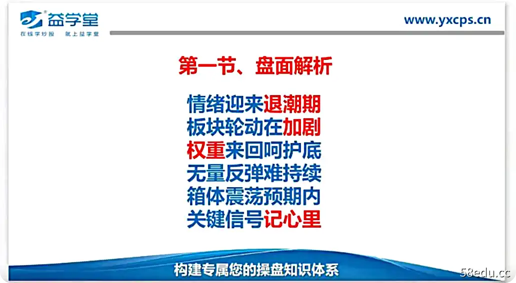 【益学堂】2022年张帅主讲《六势操盘战法》 视频课程-不可思议资源网