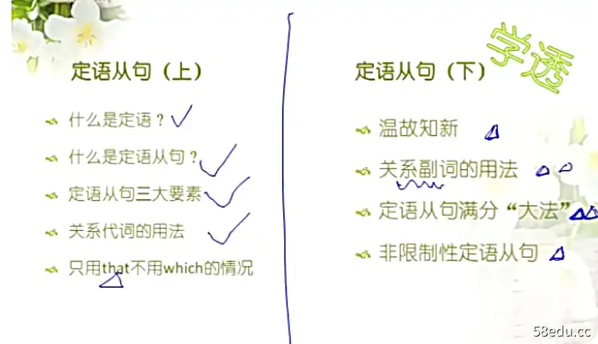 猿辅导英语中考周园老师语法重难点专题课|百度云网盘-不可思议资源网