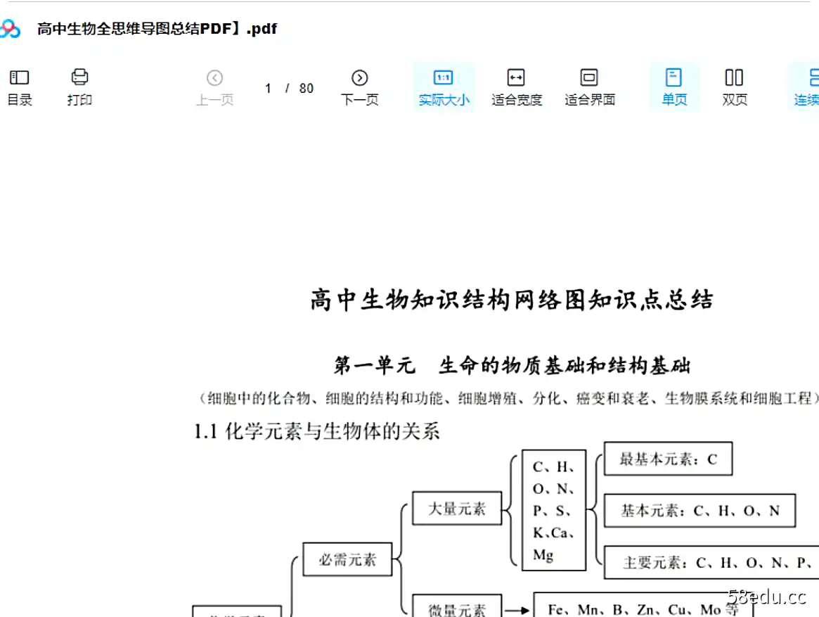 图片[2]-高中生物全部思维导图总结PDF版|百度云网盘-不可思议资源网